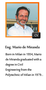 Engenheiro Mario de Miranda