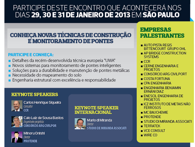 3� Edi��o BRIDGES Brazil